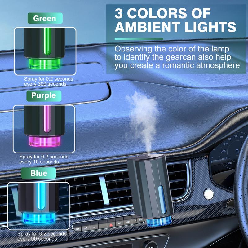 SmartScents Car Air Freshener
