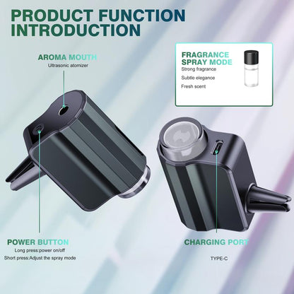 SmartScents Car Air Freshener